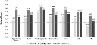 Health care costs of cardiovascular disease in China: a machine learning-based cross-sectional study